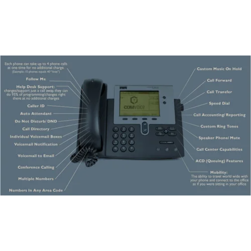 IP-телефон Cisco CP-7940G (некондиция, пятно на дисплее, сломан держатель трубки)